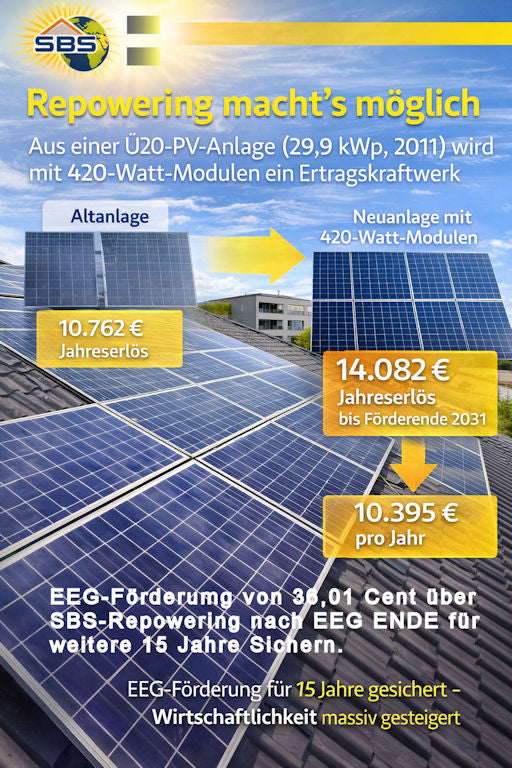 PV-Anlage Repowering 10 kWp